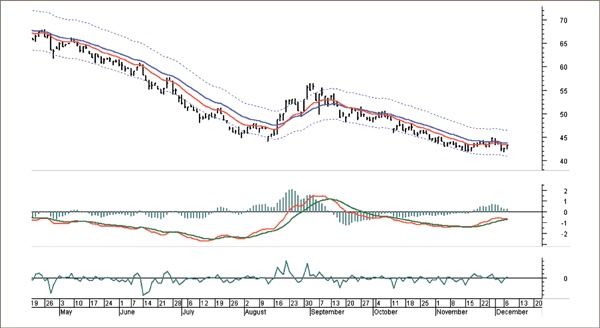 Иллюстрация к книге — Входы и выходы. 15 мастер-классов от профессионалов трейдинга [i_212.jpg]