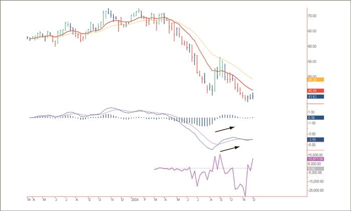 Иллюстрация к книге — Входы и выходы. 15 мастер-классов от профессионалов трейдинга [i_215.jpg]