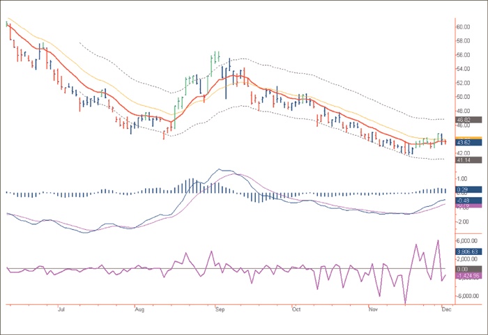 Иллюстрация к книге — Входы и выходы. 15 мастер-классов от профессионалов трейдинга [i_216.jpg]