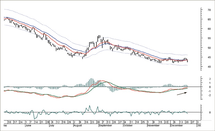 Иллюстрация к книге — Входы и выходы. 15 мастер-классов от профессионалов трейдинга [i_220.jpg]
