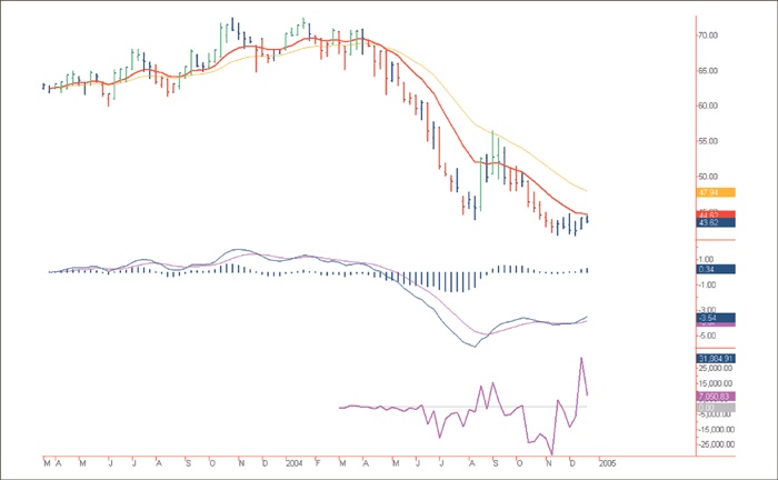 Иллюстрация к книге — Входы и выходы. 15 мастер-классов от профессионалов трейдинга [i_222.jpg]
