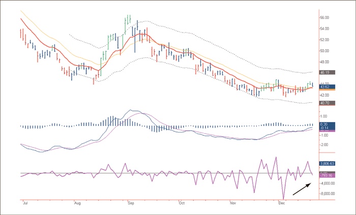 Иллюстрация к книге — Входы и выходы. 15 мастер-классов от профессионалов трейдинга [i_223.jpg]