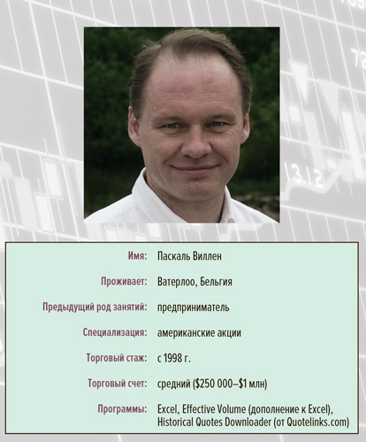 Иллюстрация к книге — Входы и выходы. 15 мастер-классов от профессионалов трейдинга [i_226.jpg]