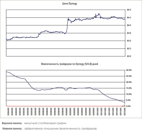 Иллюстрация к книге — Входы и выходы. 15 мастер-классов от профессионалов трейдинга [i_230.jpg]