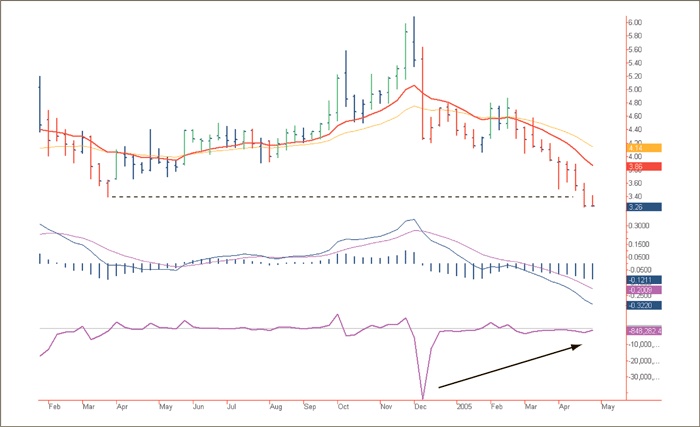 Иллюстрация к книге — Входы и выходы. 15 мастер-классов от профессионалов трейдинга [i_231.jpg]