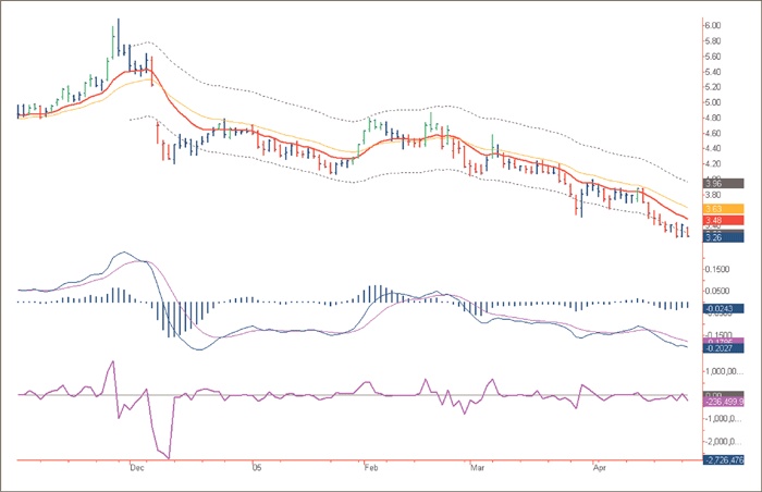Иллюстрация к книге — Входы и выходы. 15 мастер-классов от профессионалов трейдинга [i_232.jpg]
