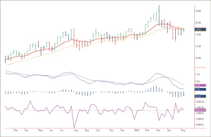 Иллюстрация к книге — Входы и выходы. 15 мастер-классов от профессионалов трейдинга [i_236.jpg]