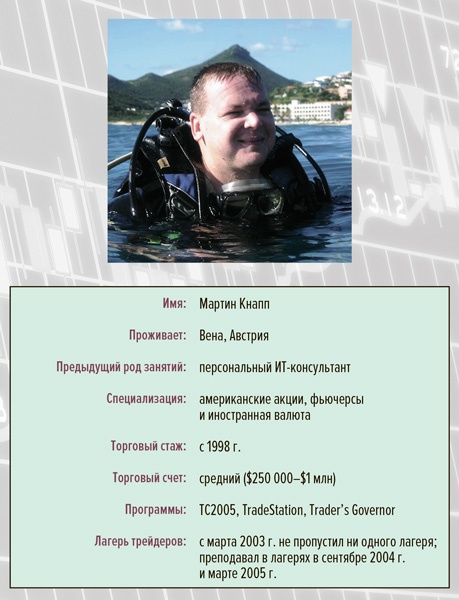 Иллюстрация к книге — Входы и выходы. 15 мастер-классов от профессионалов трейдинга [i_242.jpg]