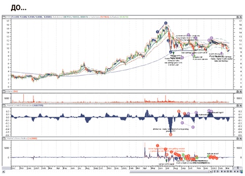 Иллюстрация к книге — Входы и выходы. 15 мастер-классов от профессионалов трейдинга [i_243.jpg]