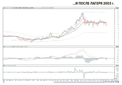 Иллюстрация к книге — Входы и выходы. 15 мастер-классов от профессионалов трейдинга [i_244.jpg]