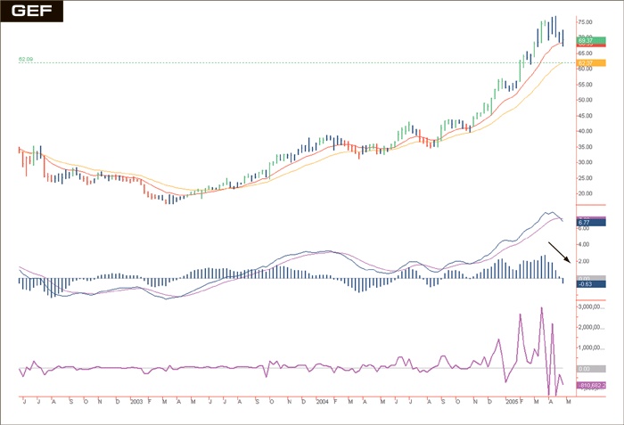 Иллюстрация к книге — Входы и выходы. 15 мастер-классов от профессионалов трейдинга [i_248.jpg]