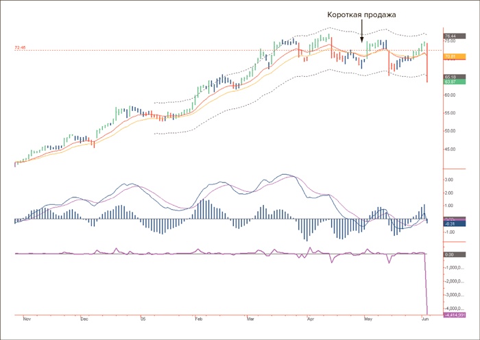 Иллюстрация к книге — Входы и выходы. 15 мастер-классов от профессионалов трейдинга [i_250.jpg]
