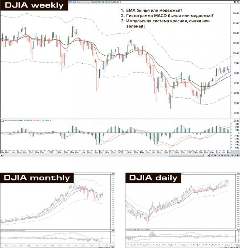 Иллюстрация к книге — Входы и выходы. 15 мастер-классов от профессионалов трейдинга [i_253.jpg]