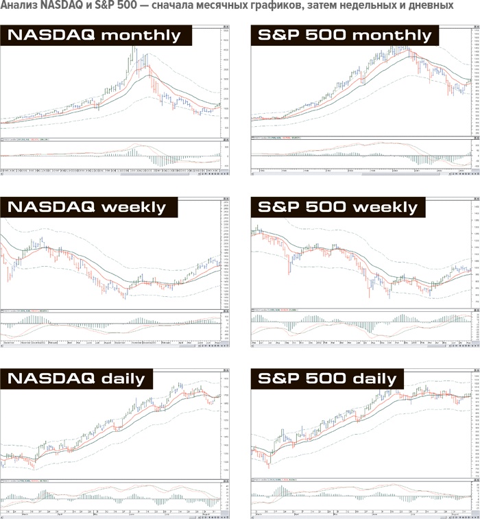 Иллюстрация к книге — Входы и выходы. 15 мастер-классов от профессионалов трейдинга [i_254.jpg]