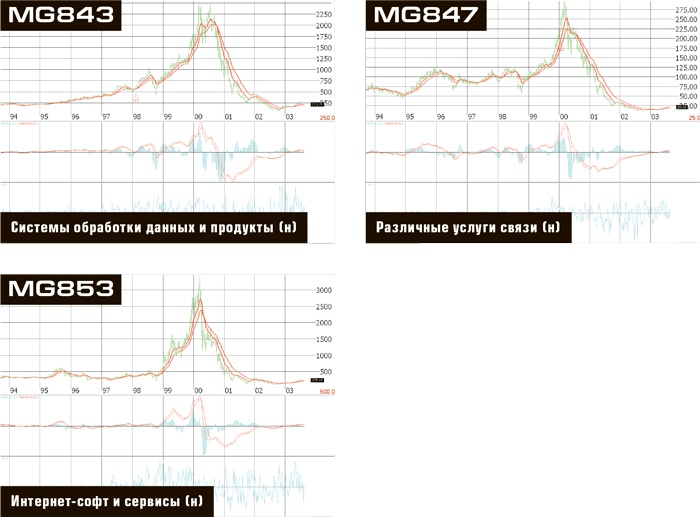 Иллюстрация к книге — Входы и выходы. 15 мастер-классов от профессионалов трейдинга [i_259.jpg]