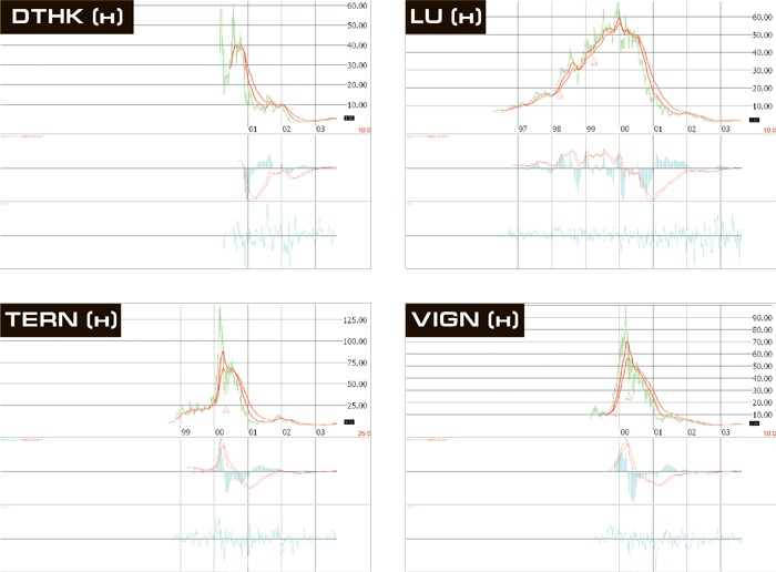 Иллюстрация к книге — Входы и выходы. 15 мастер-классов от профессионалов трейдинга [i_262.jpg]
