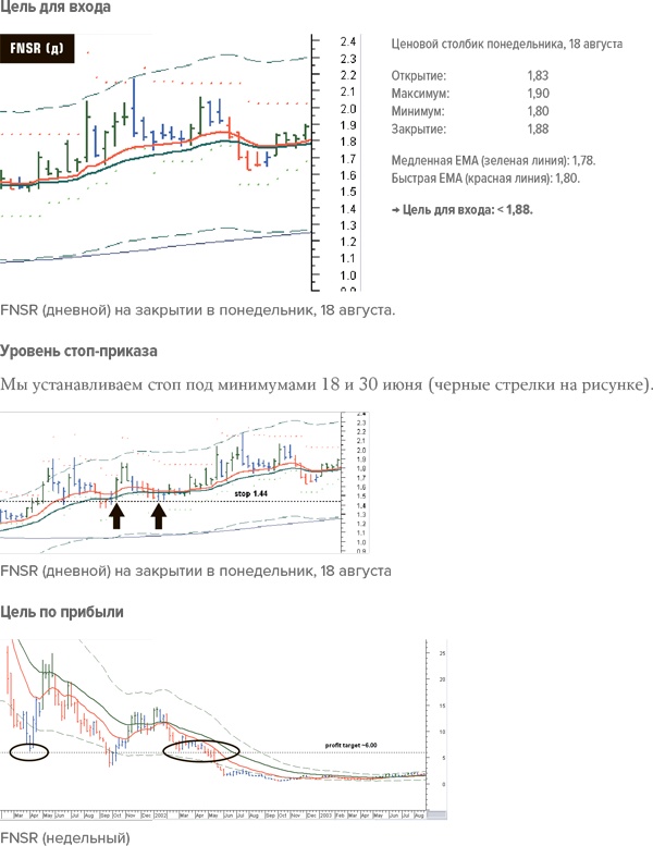 Иллюстрация к книге — Входы и выходы. 15 мастер-классов от профессионалов трейдинга [i_267.jpg]