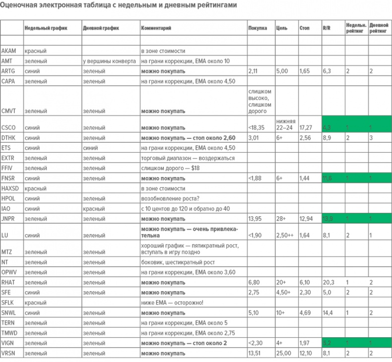 Иллюстрация к книге — Входы и выходы. 15 мастер-классов от профессионалов трейдинга [i_270.jpg]
