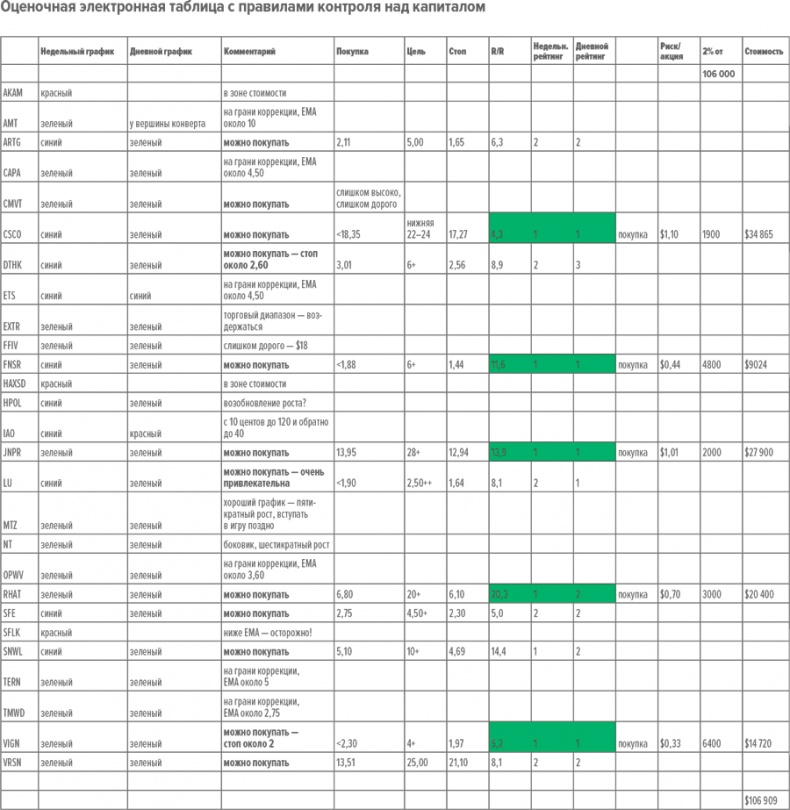 Иллюстрация к книге — Входы и выходы. 15 мастер-классов от профессионалов трейдинга [i_271.jpg]