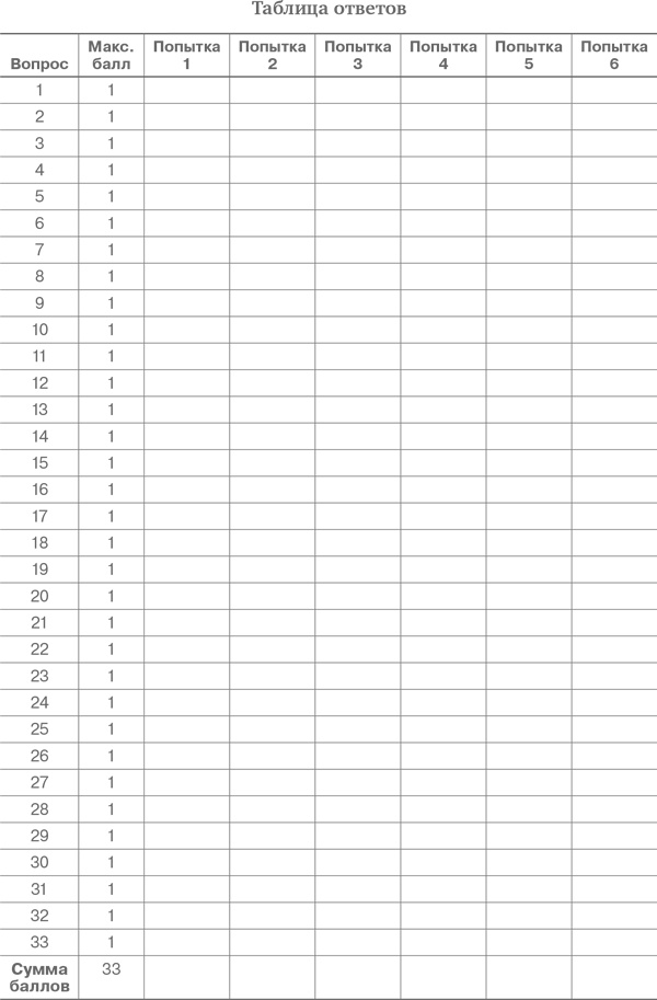 Иллюстрация к книге — Как фиксировать прибыль, ограничивать убытки и выигрывать от падения цен. Продажа и игра на понижение [i_014.jpg]