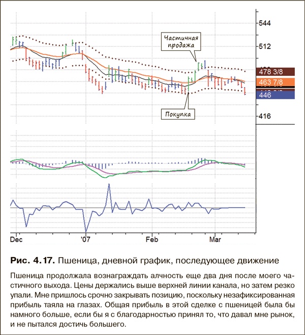 Иллюстрация к книге — Как фиксировать прибыль, ограничивать убытки и выигрывать от падения цен. Продажа и игра на понижение [i_039.jpg]
