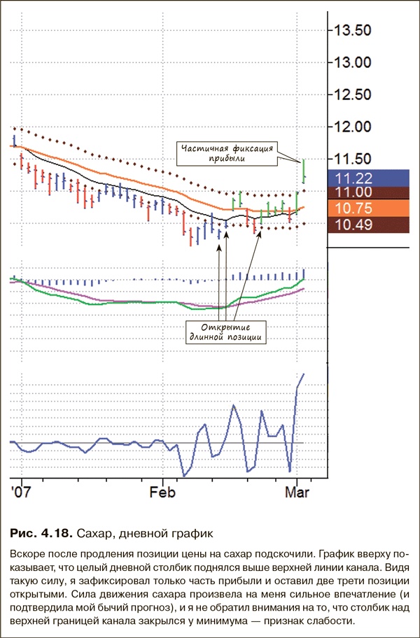 Иллюстрация к книге — Как фиксировать прибыль, ограничивать убытки и выигрывать от падения цен. Продажа и игра на понижение [i_040.jpg]