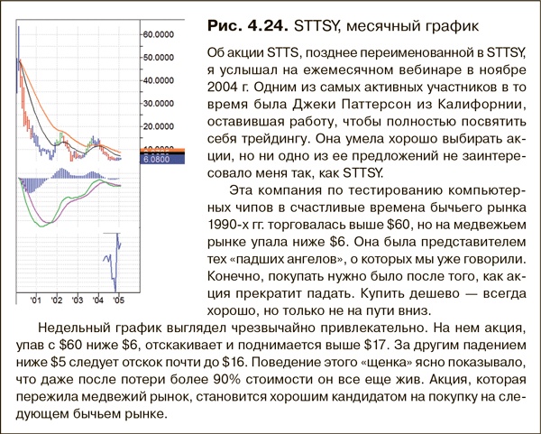 Иллюстрация к книге — Как фиксировать прибыль, ограничивать убытки и выигрывать от падения цен. Продажа и игра на понижение [i_046.jpg]