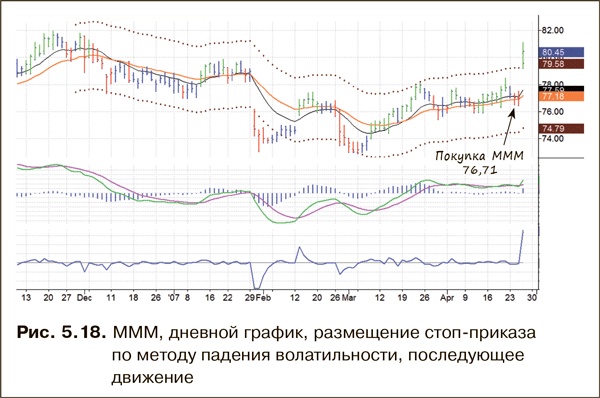 Иллюстрация к книге — Как фиксировать прибыль, ограничивать убытки и выигрывать от падения цен. Продажа и игра на понижение [i_067.jpg]