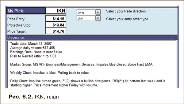 Иллюстрация к книге — Как фиксировать прибыль, ограничивать убытки и выигрывать от падения цен. Продажа и игра на понижение [i_070.jpg]