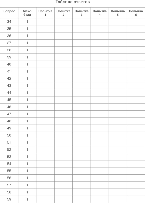 Иллюстрация к книге — Как фиксировать прибыль, ограничивать убытки и выигрывать от падения цен. Продажа и игра на понижение [i_090.jpg]