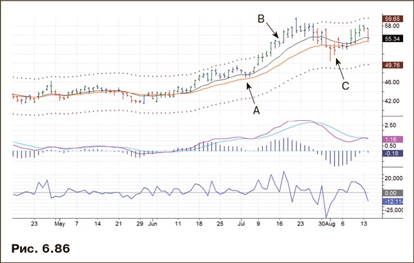 Иллюстрация к книге — Как фиксировать прибыль, ограничивать убытки и выигрывать от падения цен. Продажа и игра на понижение [i_100.jpg]