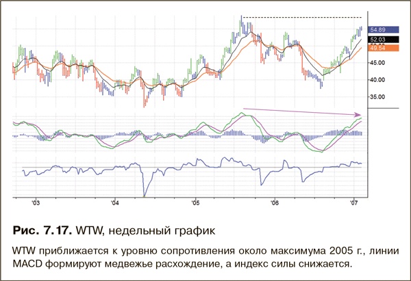 Иллюстрация к книге — Как фиксировать прибыль, ограничивать убытки и выигрывать от падения цен. Продажа и игра на понижение [i_119.jpg]