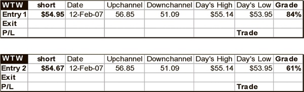 Иллюстрация к книге — Как фиксировать прибыль, ограничивать убытки и выигрывать от падения цен. Продажа и игра на понижение [i_122.jpg]
