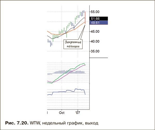 Иллюстрация к книге — Как фиксировать прибыль, ограничивать убытки и выигрывать от падения цен. Продажа и игра на понижение [i_123.jpg]
