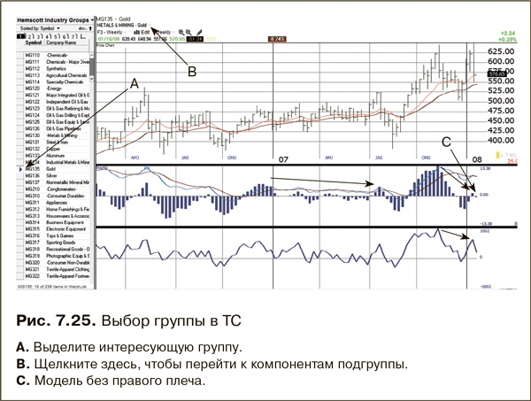 Иллюстрация к книге — Как фиксировать прибыль, ограничивать убытки и выигрывать от падения цен. Продажа и игра на понижение [i_129.jpg]