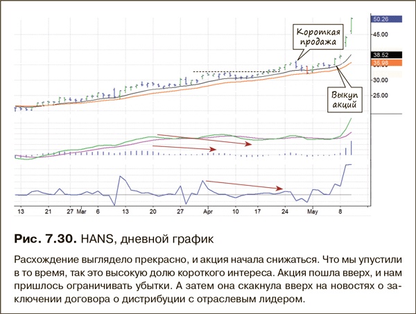 Иллюстрация к книге — Как фиксировать прибыль, ограничивать убытки и выигрывать от падения цен. Продажа и игра на понижение [i_134.jpg]
