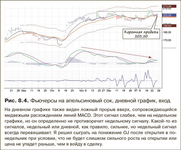 Иллюстрация к книге — Как фиксировать прибыль, ограничивать убытки и выигрывать от падения цен. Продажа и игра на понижение [i_138.jpg]