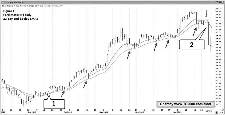 Иллюстрация к книге — Трейдинг. Первые шаги [i_001.jpg]
