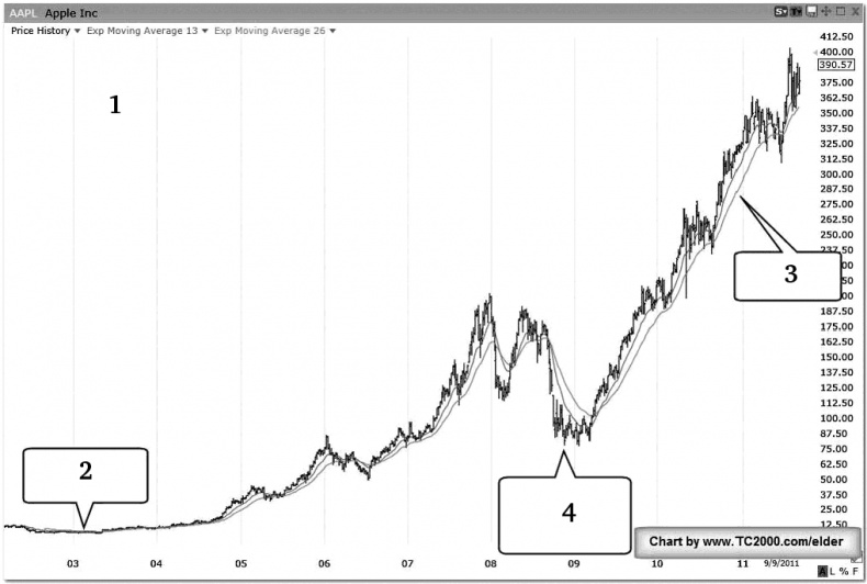 Иллюстрация к книге — Трейдинг. Первые шаги [i_004.jpg]