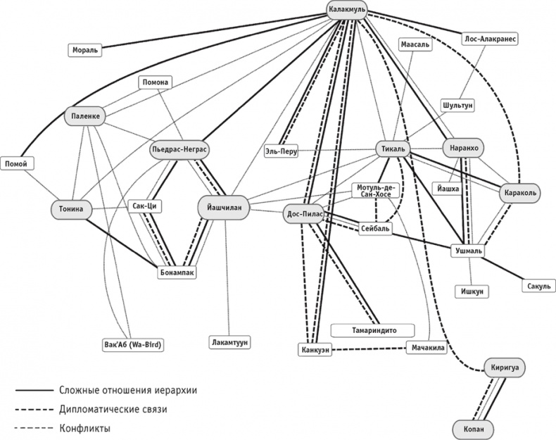 Иллюстрация к книге — Почему одни страны богатые, а другие бедные. Происхождение власти, процветания и нищеты [_10.jpg]