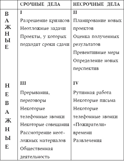 Иллюстрация к книге — Тайм-менеджмент за 30 минут [i_008.jpg]