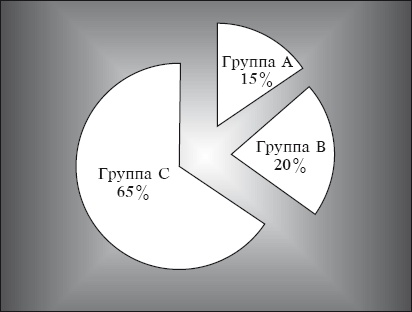Иллюстрация к книге — Тайм-менеджмент за 30 минут [i_009.jpg]