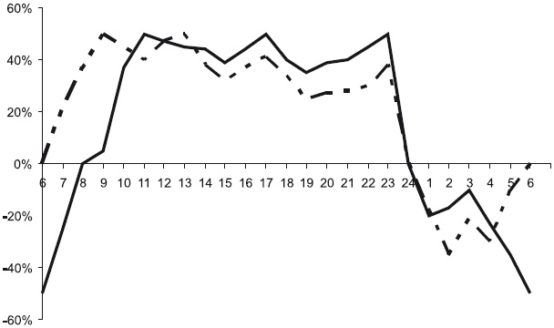 Иллюстрация к книге — Тайм-менеджмент за 30 минут [i_016.jpg]
