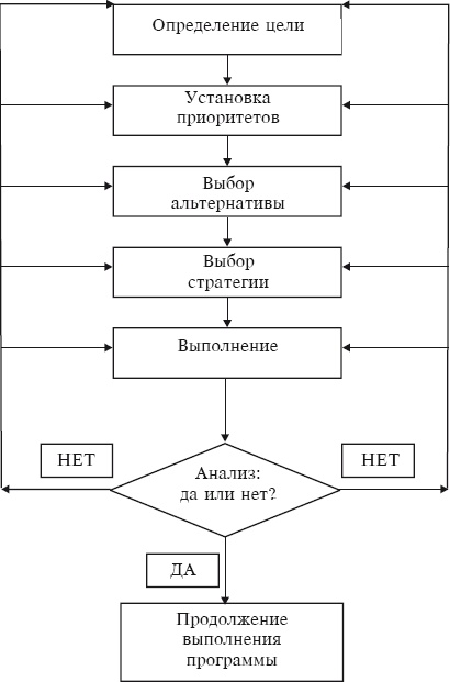 Иллюстрация к книге — Тайм-менеджмент за 30 минут [i_017.jpg]