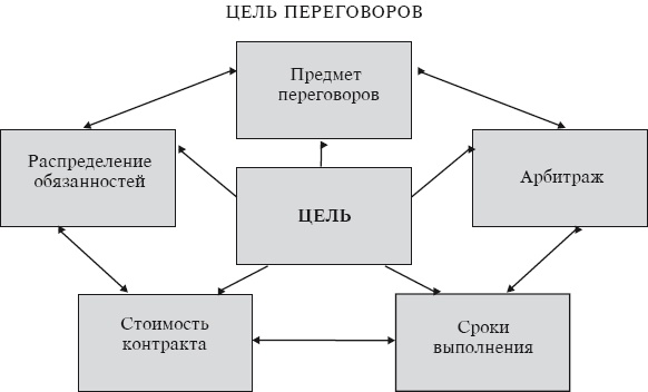 Иллюстрация к книге — Тайм-менеджмент за 30 минут [i_027.jpg]