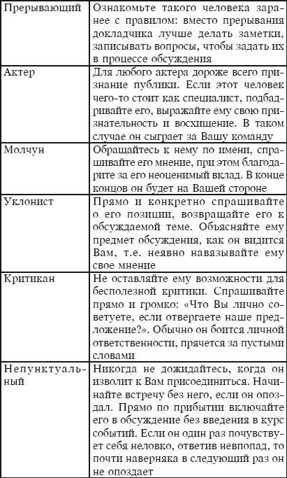 Иллюстрация к книге — Тайм-менеджмент за 30 минут [i_033.jpg]