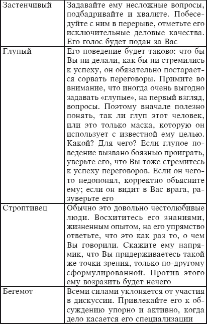 Иллюстрация к книге — Тайм-менеджмент за 30 минут [i_035.jpg]