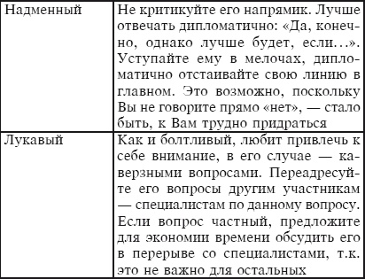 Иллюстрация к книге — Тайм-менеджмент за 30 минут [i_036.jpg]