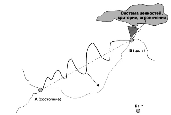 Иллюстрация к книге — О стратегии, маркетинге и консалтинге. Занимательно – для внимательных! [_113.jpg]
