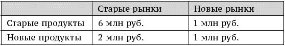Иллюстрация к книге — О стратегии, маркетинге и консалтинге. Занимательно – для внимательных! [_171.jpg]